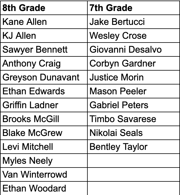 lbms baseball roster